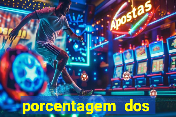 porcentagem dos joguinhos slots