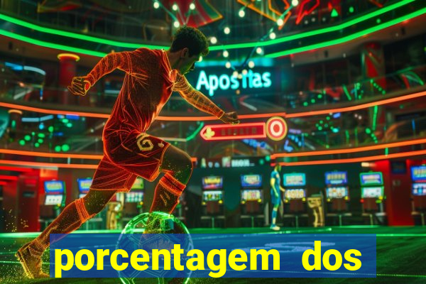 porcentagem dos jogos pg slots