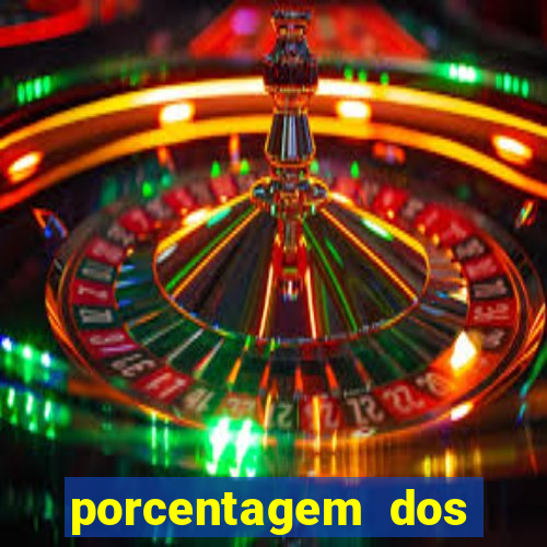 porcentagem dos jogos pg slots