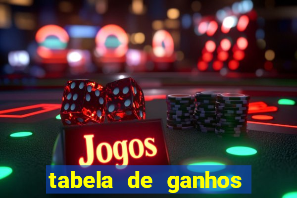 tabela de ganhos fortune tiger