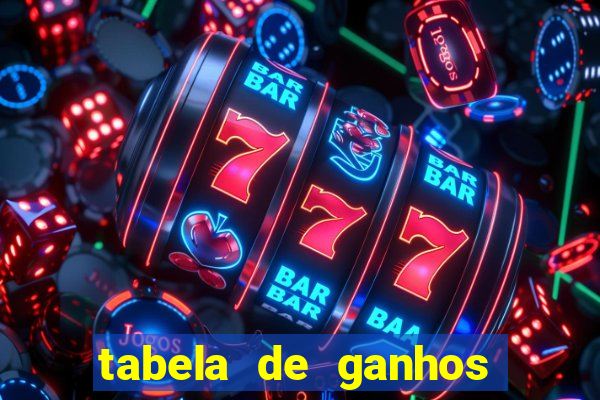 tabela de ganhos fortune tiger