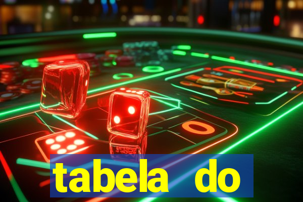 tabela do brasileirao 2015