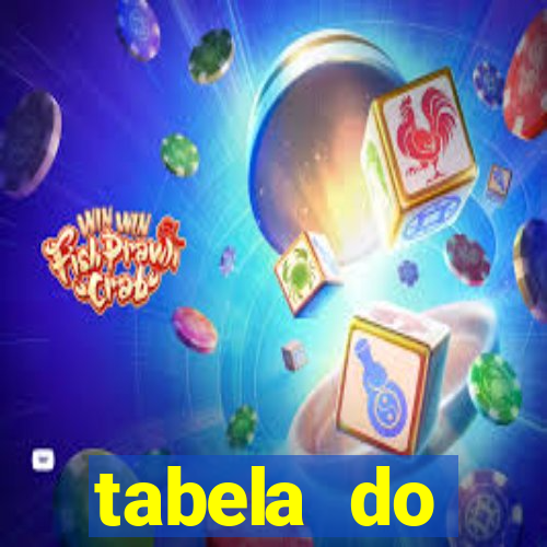 tabela do brasileirao 2015