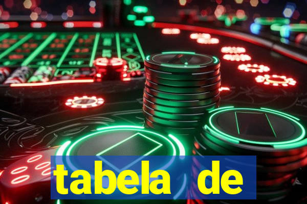 tabela de porcentagem dos slots em tempo real