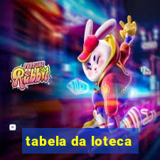 tabela da loteca