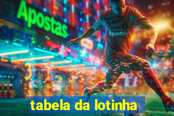 tabela da lotinha