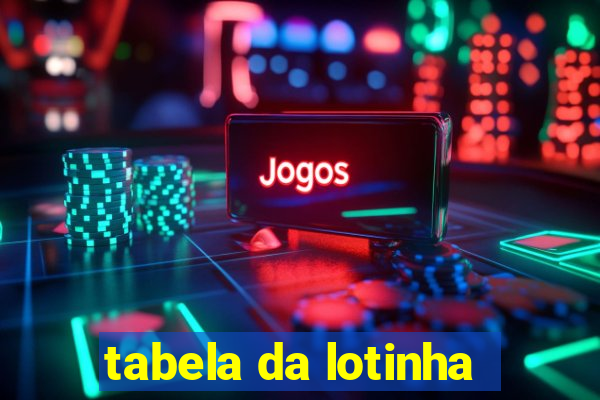 tabela da lotinha
