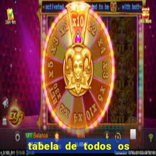 tabela de todos os campeonatos brasileiros