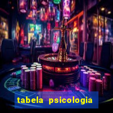 tabela psicologia das cores