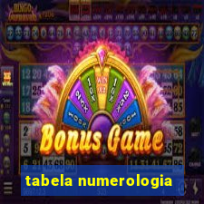 tabela numerologia