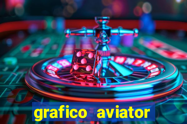 grafico aviator aposta ganha